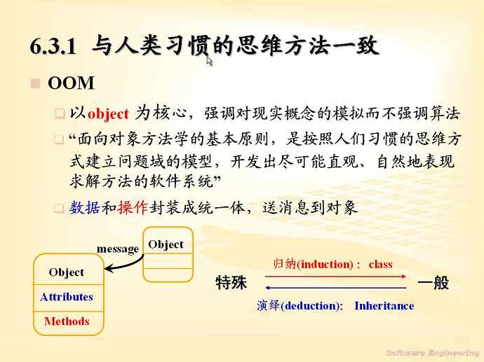 软件工程视频教程